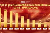 Năm 2025: Thanh khoản lập đỉnh, thị trường giao dịch hàng hóa bước vào giai đoạn trưởng thành