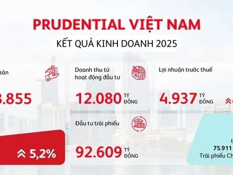 Prudential Việt Nam công bố kết quả kinh doanh vững mạnh năm 2025